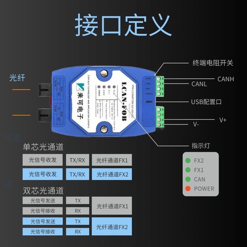 CAN光纖轉換器與CAN總線光端機在消防聯網、樓宇、工廠、海上風電與管廊中的典型應用案例及PCBA方案板解析