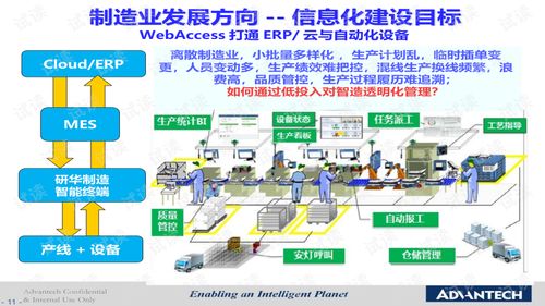 工業物聯驅動數字化變革 研華PCBA方案板助力智能工廠構建