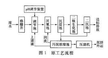 醬油釀造廢水處理難題的解決之道 PCBA方案板的創新應用與案例分析
