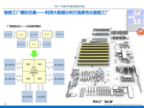 IBM智能工廠PCBA方案板數字化集成落地項目規劃方案