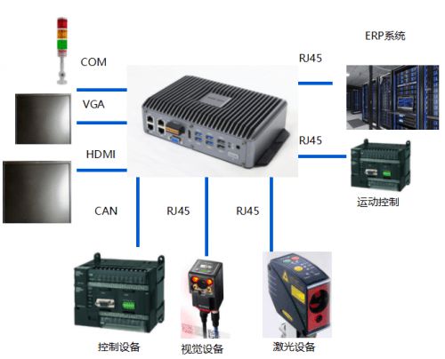 蘇州源控智能制造解決方案 以核心PCBA方案板為引擎，助力工廠贏戰數字化浪潮