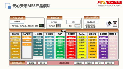 天心天思MES智慧工廠解決方案 賦能PCBA制造業數字化轉型