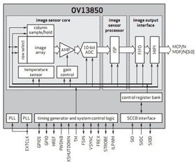 OV13850 PCBA方案板技術解析與應用指南